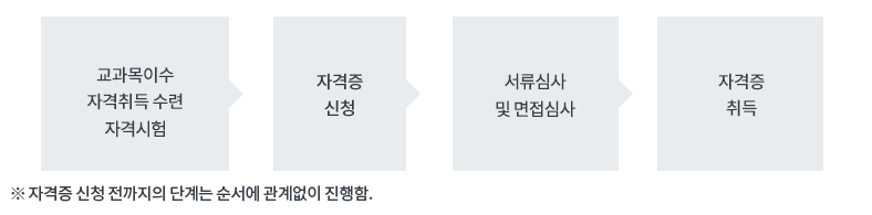 자격증 신청 전까지의 단계는 순서에 관계없이 진행